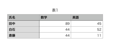 Create Individual Files from CSV Using Ruby