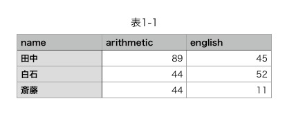 Create Individual Files from CSV Using Ruby