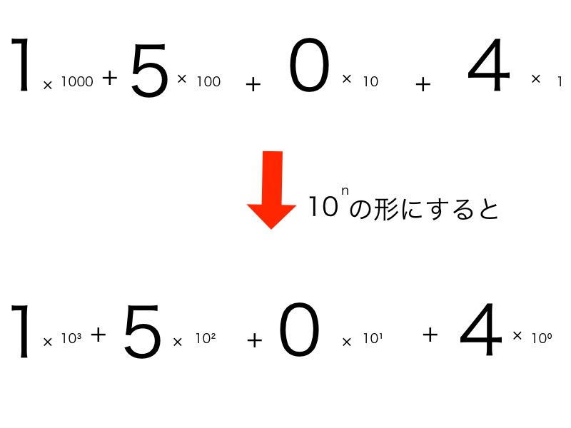 rubyの進数とかをまとめる