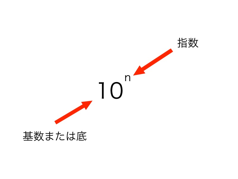 rubyの進数とかをまとめる