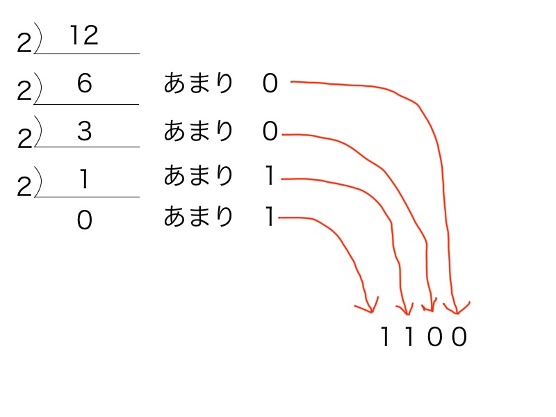 rubyの進数とかをまとめる