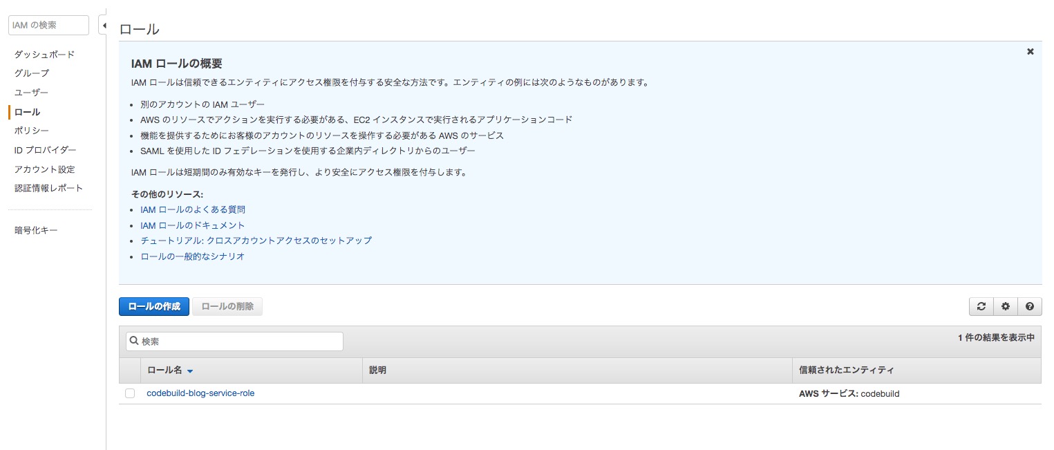 Automating Hugo Deployment with AWS