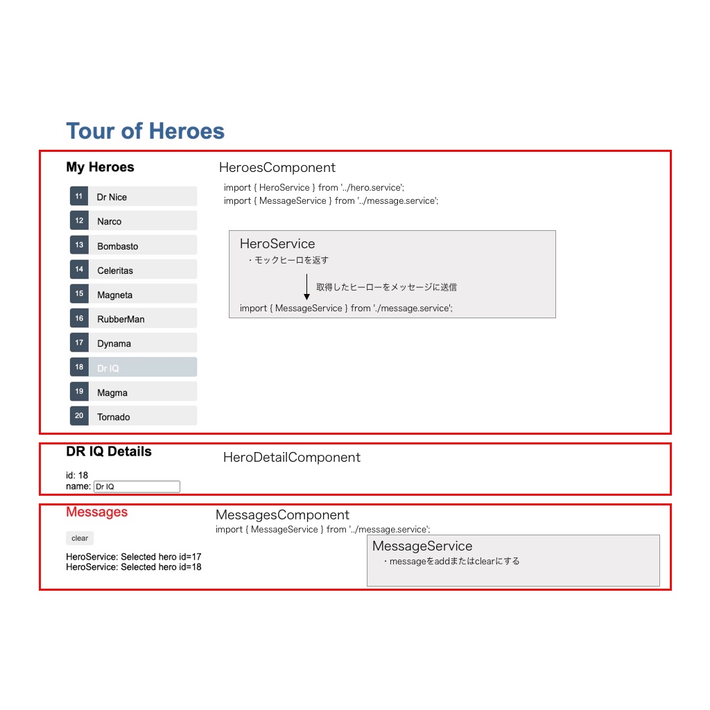 Angularのチュートリアルを理解しながら進める②