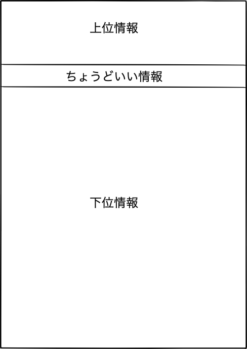 AWS CloudFormationってなんだ